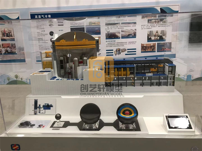 北京機械模型公司對機械劃分的種類有幾種？